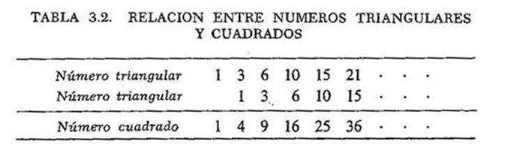 Propiedad 5 Propiedad 5
